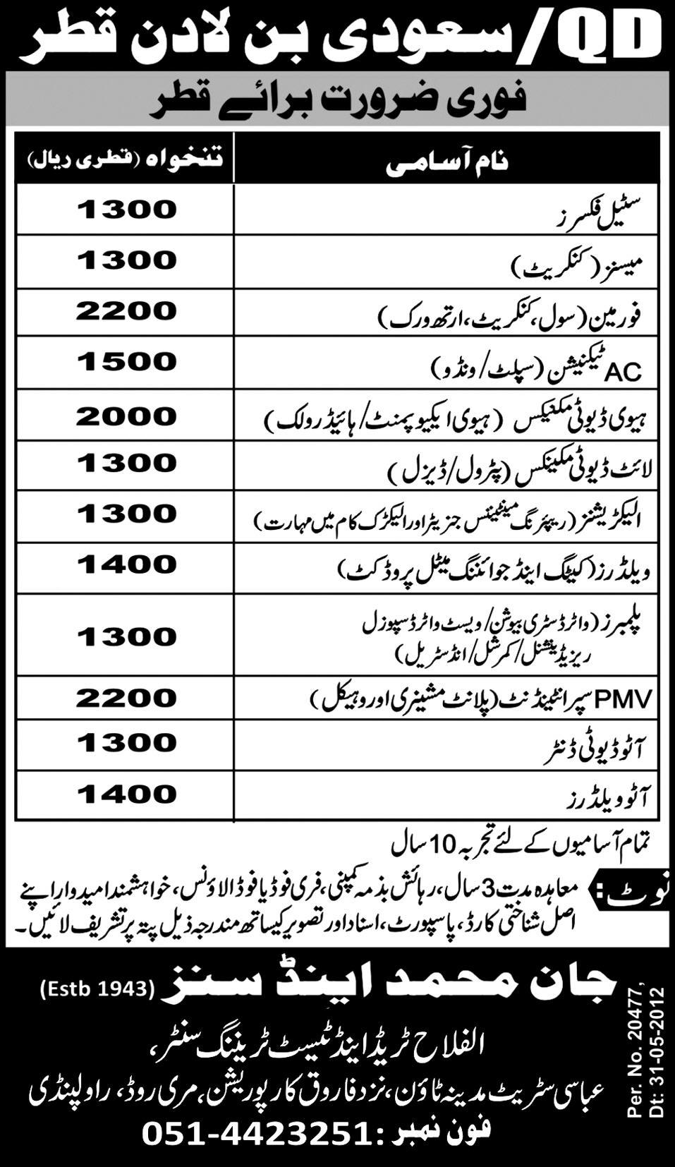 Dawn,Express,Jang newspaper ads for jobs in Pakistan with