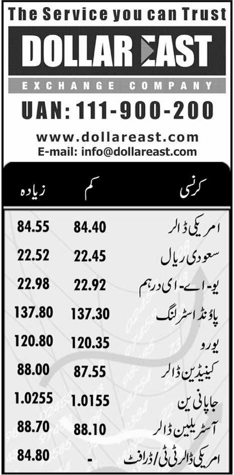 Currency Rates Today