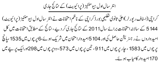 Karachi Board Humanities Part I Result 2011 1101411594 1 Karachi Board Humanities Part I Result 2011